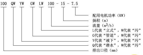 潛水式無堵塞排污泵型號(hào)意義